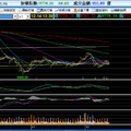  大盤追蹤   12/14ka