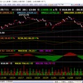  大盤追蹤  11/20ka