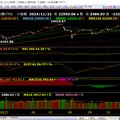  國際股市  11/21kt