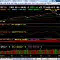  國際股市  9/2kt