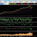 ＊  大盤趨勢   2021/5/31