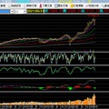 ＊  大盤趨勢   2021/5/31