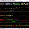  國際股市  12/19kg