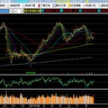 ＊  大盤趨勢   2019/8/30ko