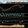 ＊  大盤趨勢   2019/8/30koo