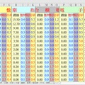 2025/05/02 ~ 2025/05/29