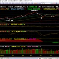  大盤追蹤  11/1kt