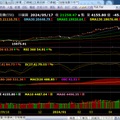  大盤追蹤  5/17kt