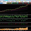 ＊  大盤趨勢   2021/4/29
