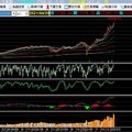 ＊  大盤趨勢   2021/4/29