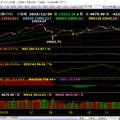  國際股市  12/20kt
