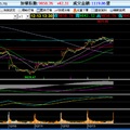  大盤追蹤   12/13kb