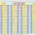  大盤追蹤  9/9o