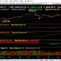  大盤追蹤  11/13kt