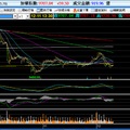  大盤追蹤   12/11ka