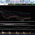  大盤追蹤   12/11kb