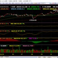  國際股市  11/20kg