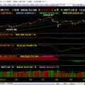  國際股市  11/6kt