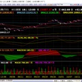  大盤追蹤  10/18ka
