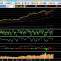 ＊  大盤趨勢   2021/6/30