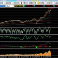 ＊  大盤趨勢   2021/6/30