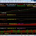  大盤追蹤  8/16kt