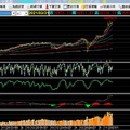 ＊  大盤趨勢   2021/3/31