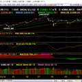  大盤追蹤  11/12kt