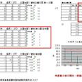 豐悅i-life奈米薄膜阻隔農藥