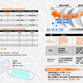 豐悅立體醫用口罩
奈米薄膜 孔徑 0.1um