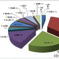 豐悅立體醫用口罩破100家藥局通路販售