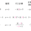 代數5 圖