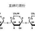 不分類