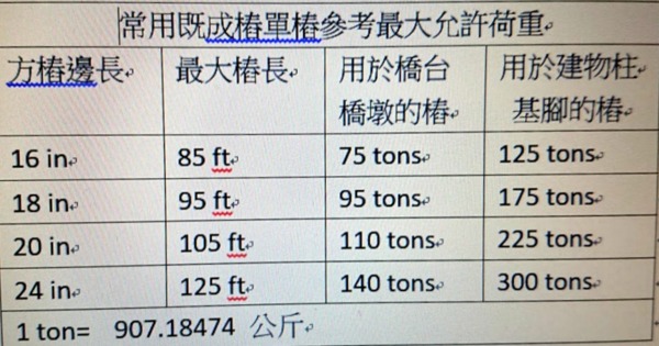 樁基礎 Ger00 的部落格 Udn部落格