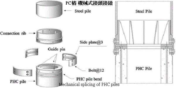 樁基礎 Ger0830 的部落格 Udn部落格