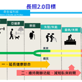 社區關懷