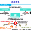 社區關懷