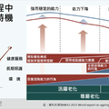 社區關懷