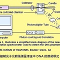 文章用圖