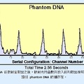 文章用圖