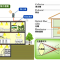 環保意識產品拾穗 - 3