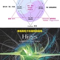 希格斯玻色子 Higgs boson  - 1