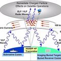 美軍的「地震武器 HAARP 」殺人於無形 - 2