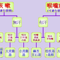 保健室公告