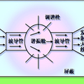 姜堪政——顛覆世界觀的量子醫學博士 - 1