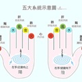 《阿乙莎靈訊：活出靈魂的最高版本和未來世界的行動指南》 7 - 3