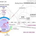 量子觸療 2.0：解放你超乎想像的療癒能力 - 4