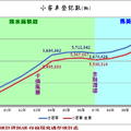 回顧台灣 - 1