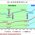 回顧台灣 - 2