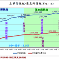 回顧台灣 - 3